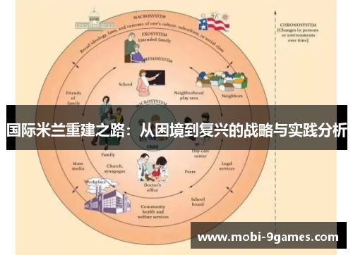 国际米兰重建之路：从困境到复兴的战略与实践分析