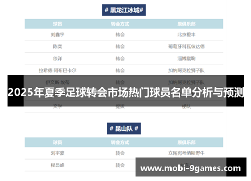 2025年夏季足球转会市场热门球员名单分析与预测