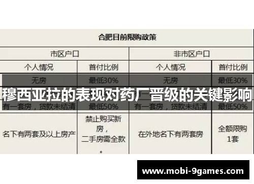 穆西亚拉的表现对药厂晋级的关键影响