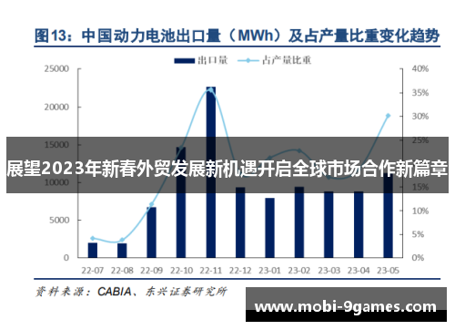 展望2023年新春外贸发展新机遇开启全球市场合作新篇章