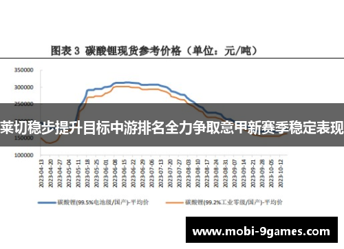 莱切稳步提升目标中游排名全力争取意甲新赛季稳定表现