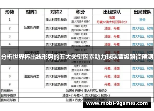 分析世界杯出线形势的五大关键因素助力球队晋级路径预测 分析世界杯出线形势的五大关键因素助力球队晋级路径预测