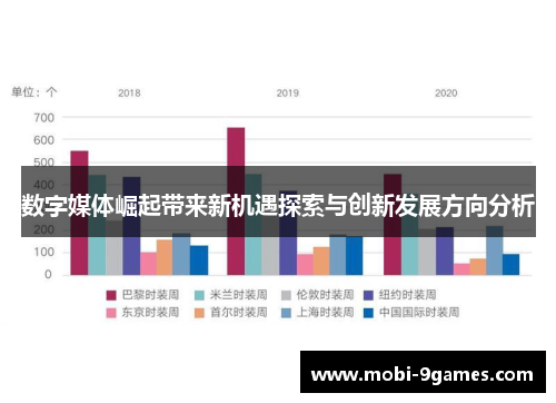数字媒体崛起带来新机遇探索与创新发展方向分析 数字媒体崛起带来新机遇探索与创新发展方向分析