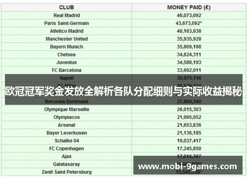 欧冠冠军奖金发放全解析各队分配细则与实际收益揭秘