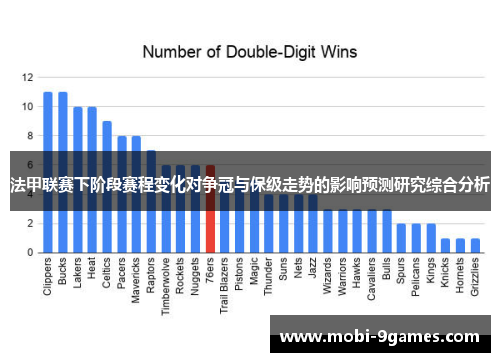法甲联赛下阶段赛程变化对争冠与保级走势的影响预测研究综合分析
